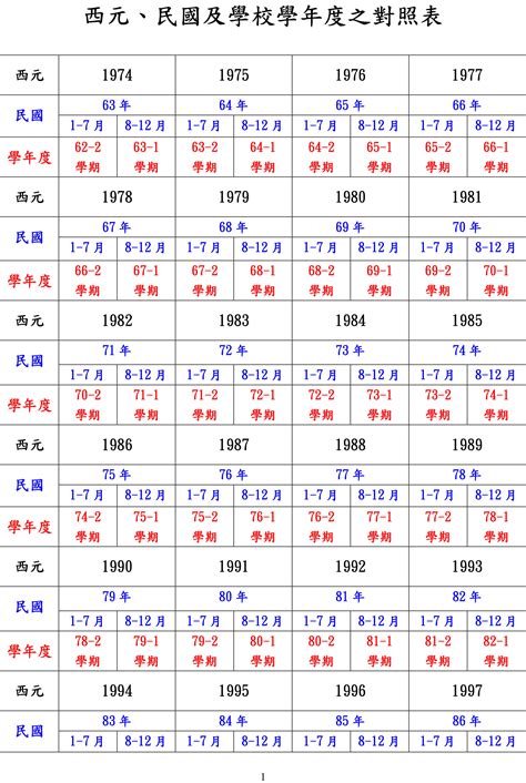 55年次屬|十二生肖年份對照表 (西元、民國)